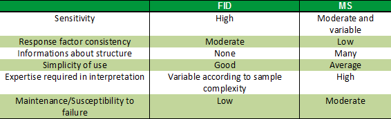 tableau-fidvsms_1_en